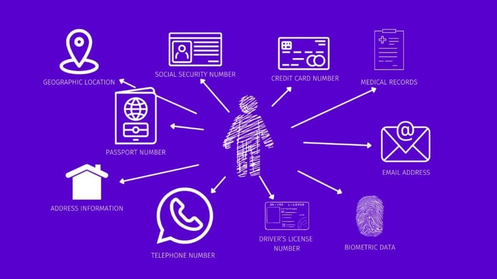 PII, Data Governance, and Workflow Automation: What Enterprises Must Get Right